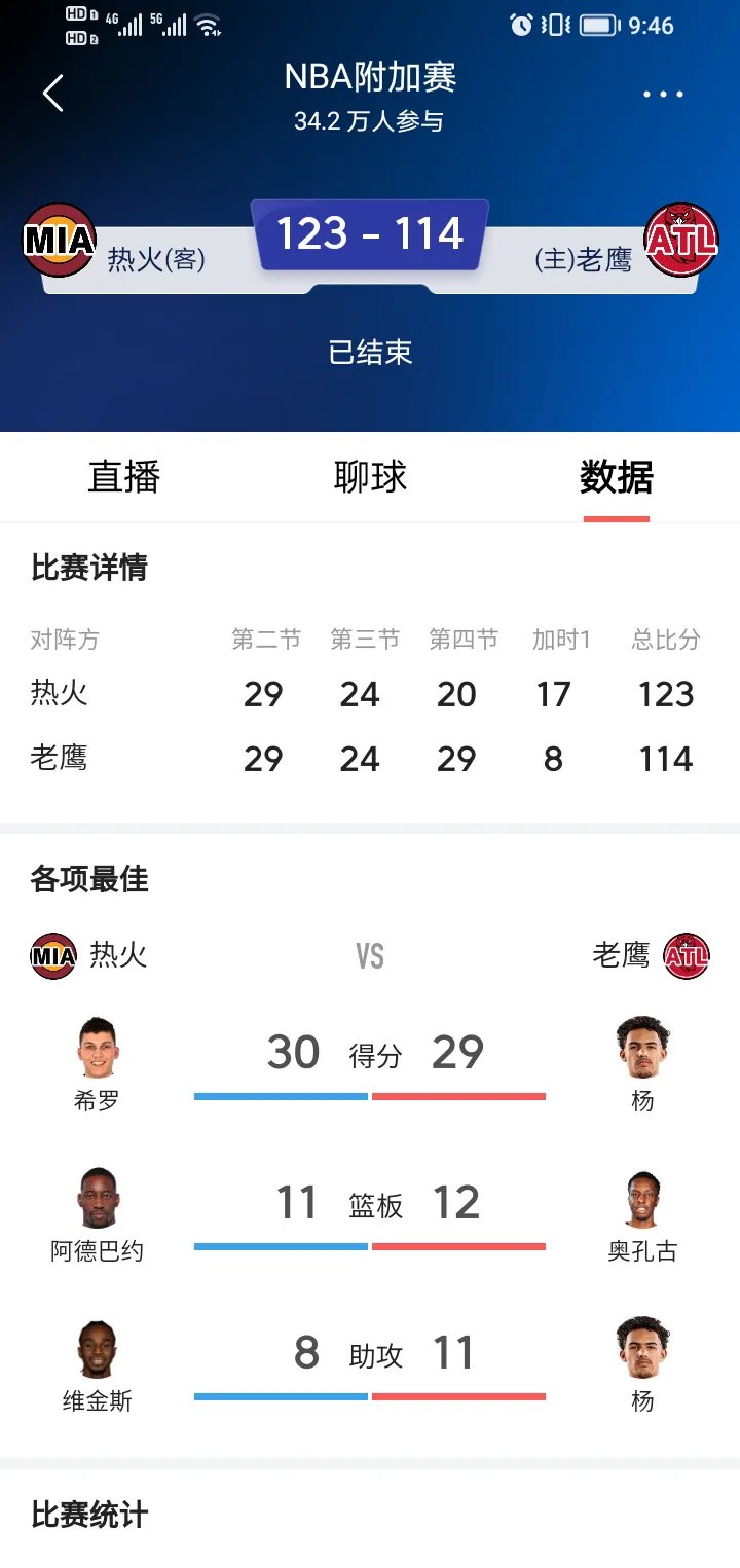 亚博体育官方下载-热火王牌球员创赛季得分新高，媒体热捧，留言国家学校网上.-亚博体育官方下载